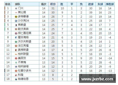 柏林赫塔击败美因茨，德甲积分榜上升至前十位置 - 副本