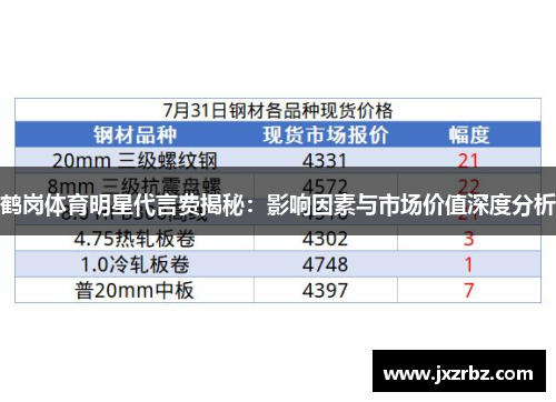 鹤岗体育明星代言费揭秘：影响因素与市场价值深度分析